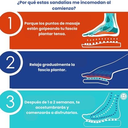 Sandalias Terapéuticas